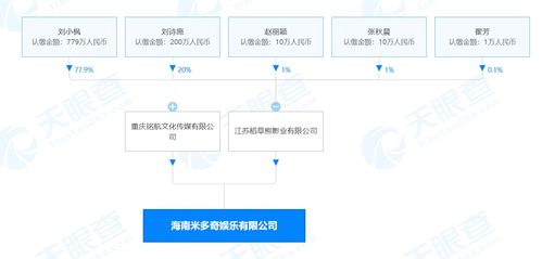 劉詩(shī)詩(shī)夫婦涉足影視制作新領(lǐng)域 米多奇公司成立，布局廣播電視節(jié)目制作經(jīng)營(yíng)